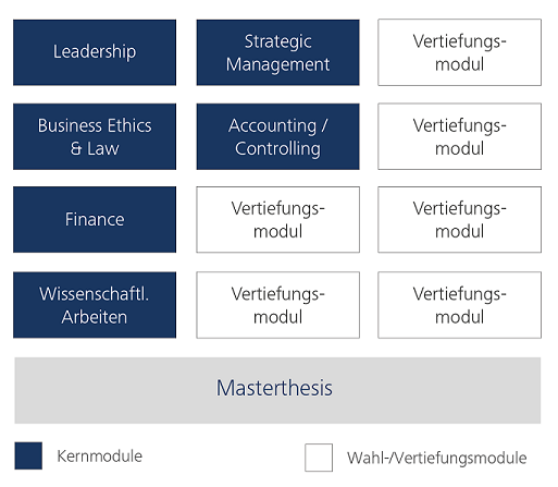 studienstruktur_final1.png