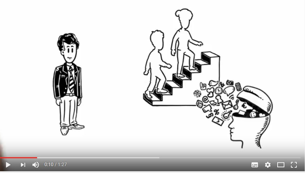 Video Kontaktstudium
