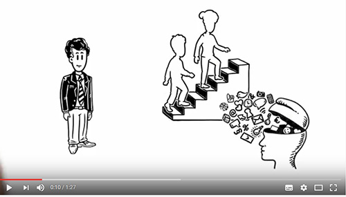 Video Kontaktstudium